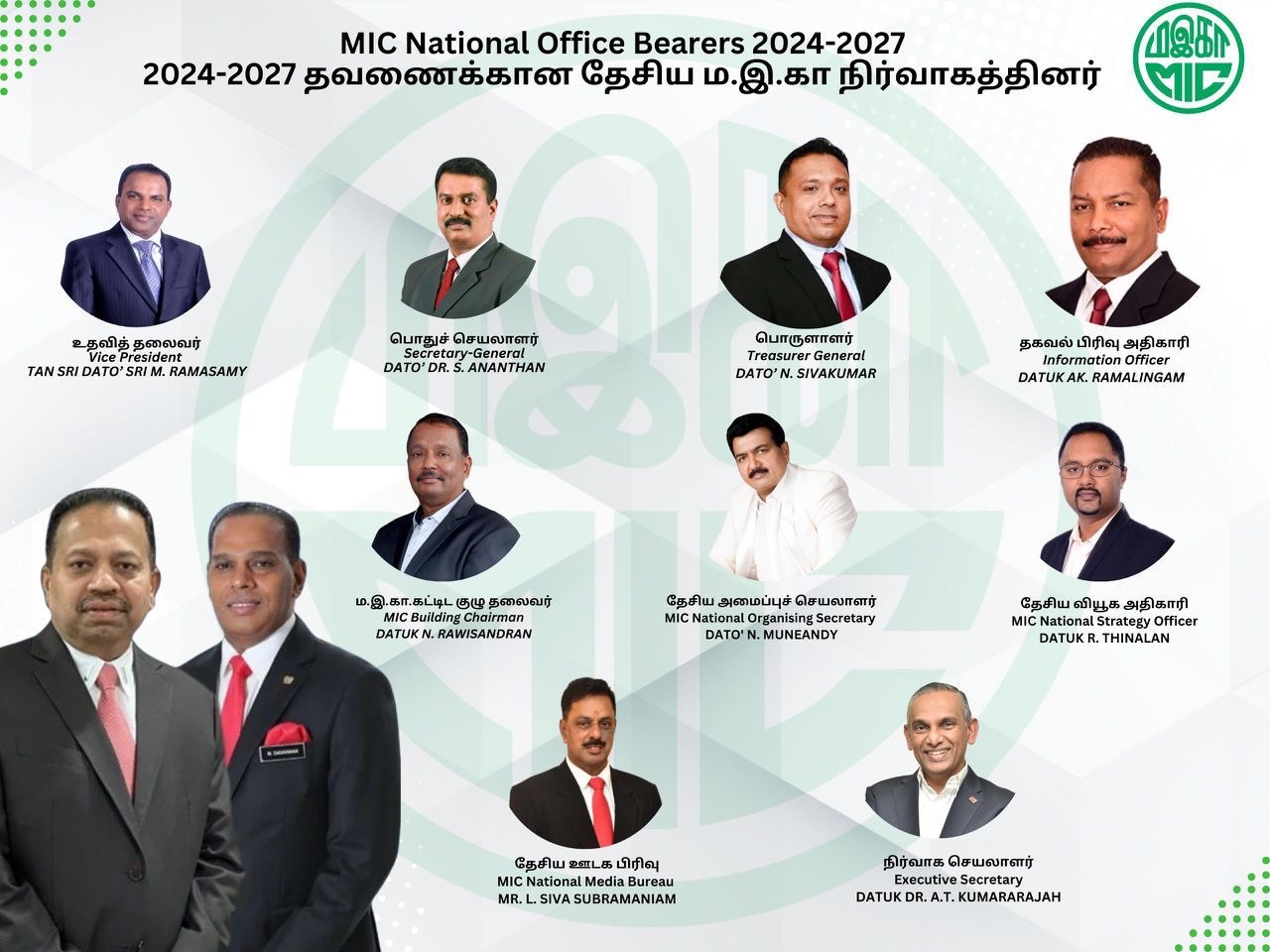 Congratulations MIC National Office Bearers of 2024-2027 – Malaysian ...